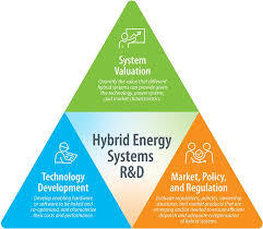 Smart Energy Through Multi-Source Integration