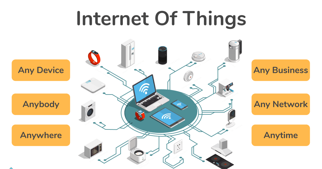 Intelligent Energy Systems Powered by Connectivity