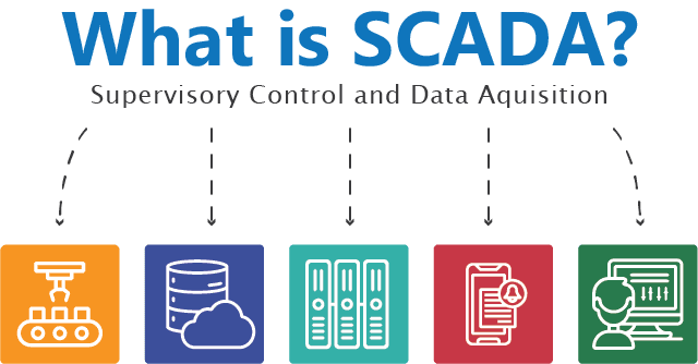 Advanced Monitoring and Control for Energy Systems